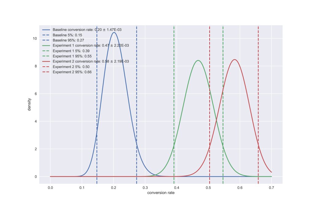 pm distributions