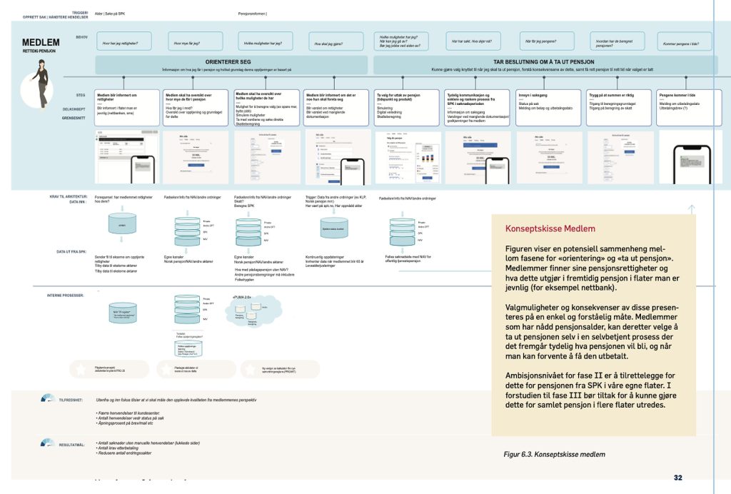 spk servicedesign
